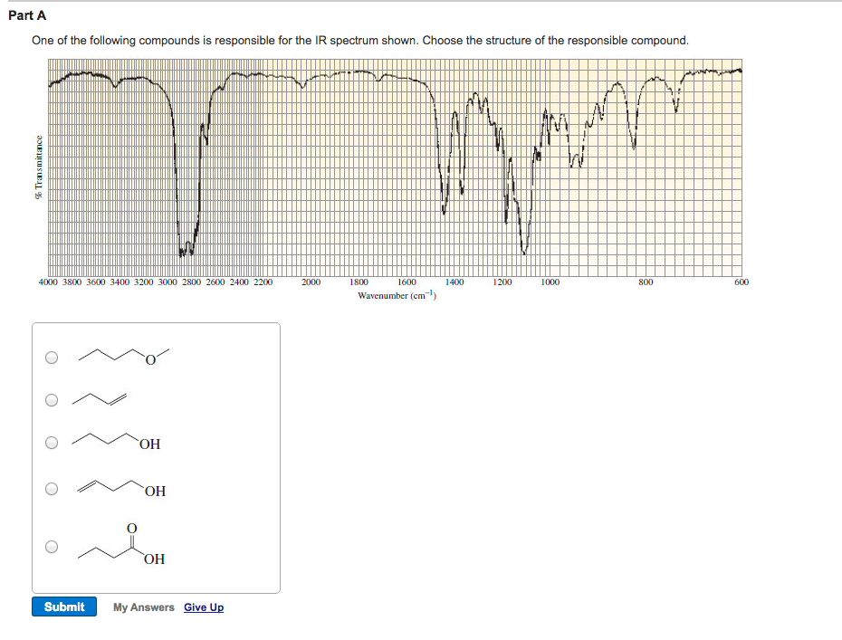 Solved Part A One of the following compounds is responsible | Chegg.com