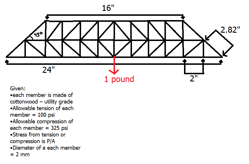 given the information in this diagram of a bridge