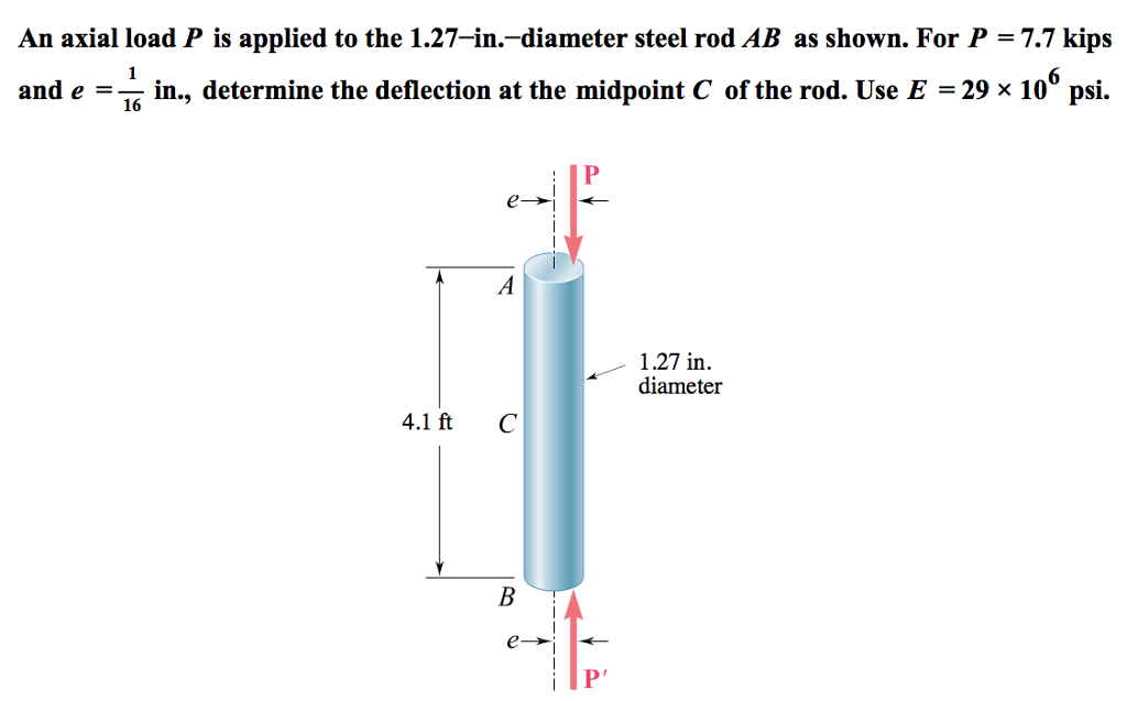 Solved An Axial Load P Is Applied To The 1 R Steel Rod AB As | Chegg.com