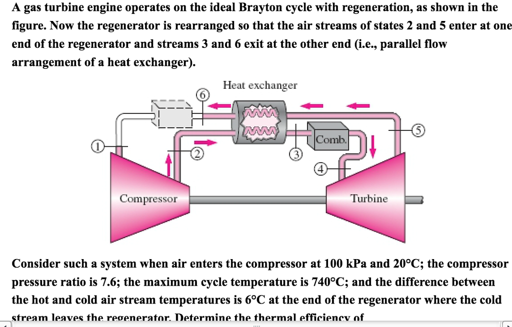 Solved A gas turbine engine operates on the ideal Brayton