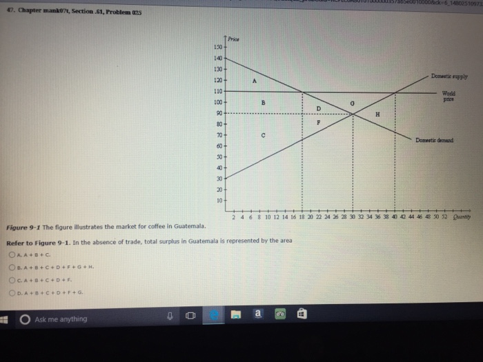 Solved In the absence of trade, total surplus in Guatemala | Chegg.com