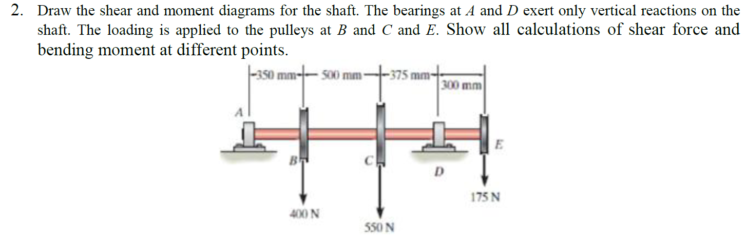 crane lifting a shaft shear and bending moment diagrams