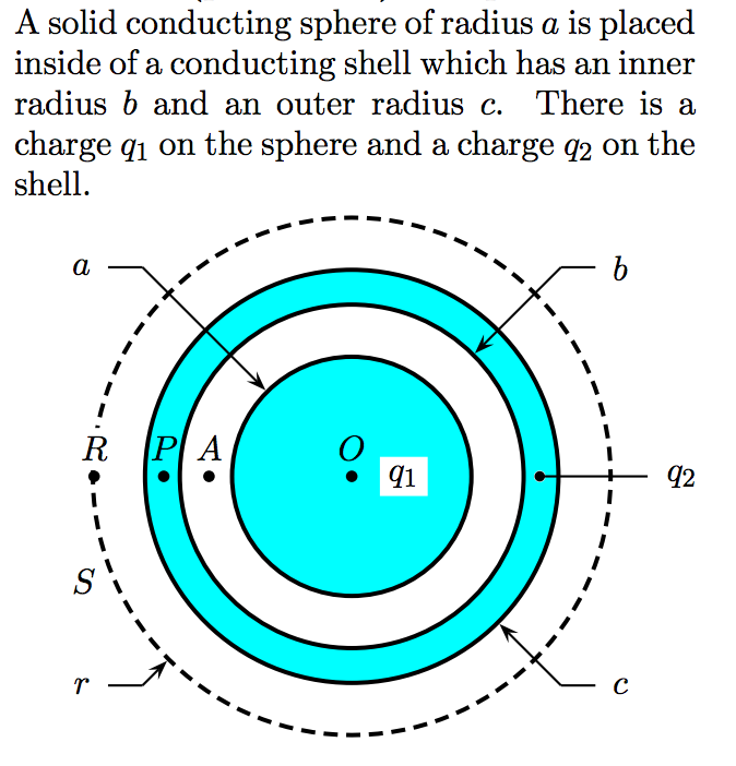 Solved Find the total flux emanating through a Gaussian | Chegg.com