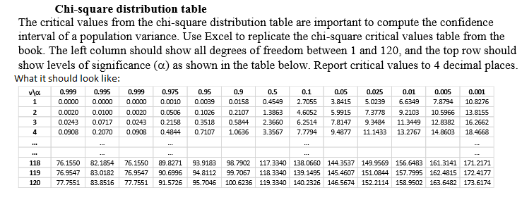 Solved Chi Square Distribution Table The Critical Values Chegg Solved Chi Square Distribution Table The Critical Values Chegg