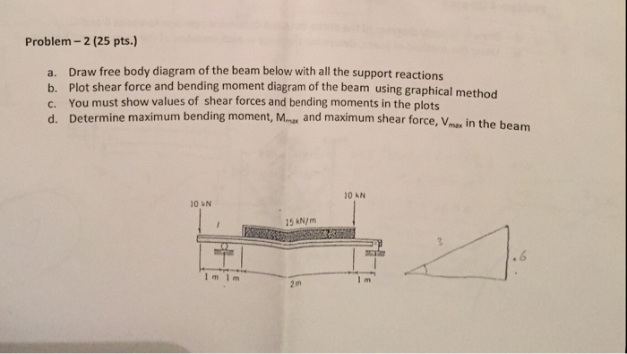 Solved Draw free body diagram of the beam below with all the | Chegg.com