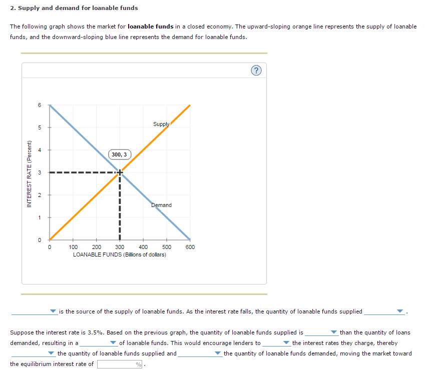 Supply and demand for loanable funds The following