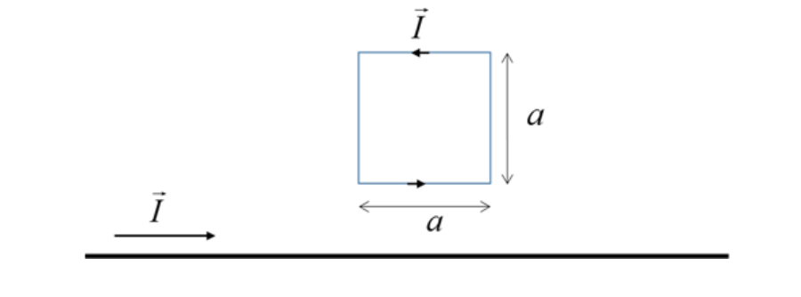 Solved A Current Carrying Square Loop Is Placed Next To An 