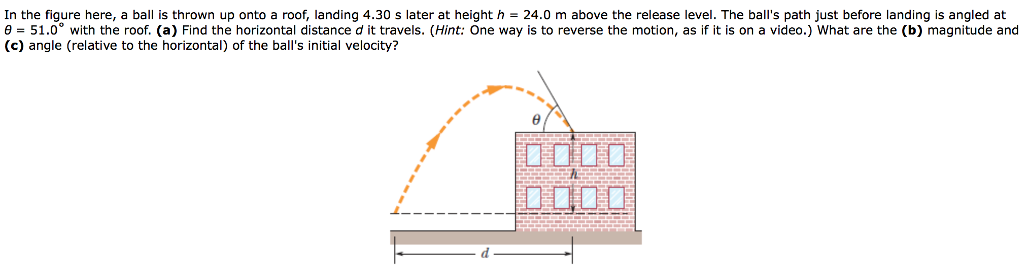 Solved In The Figure Here, A Ball Is Thrown Up Onto A Roof, | Chegg.com