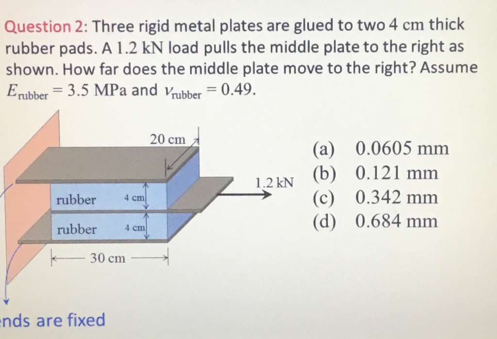 Solved Three rigid metal plates are glued to two 4 cm thick