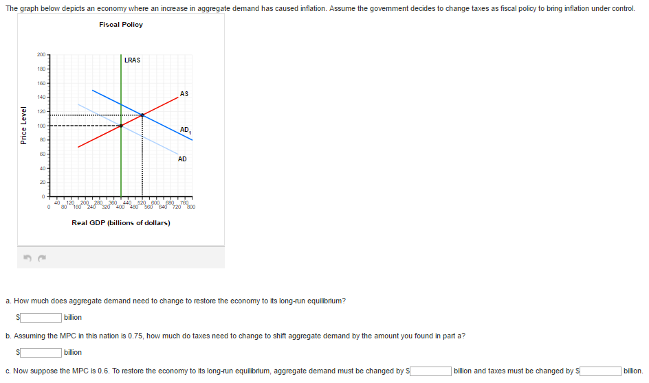 Solved The Graph Below Depicts An Economy Where An Increase | Chegg.com