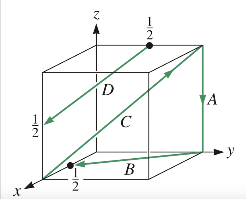 Solved Find the Miller indices of the given direction
