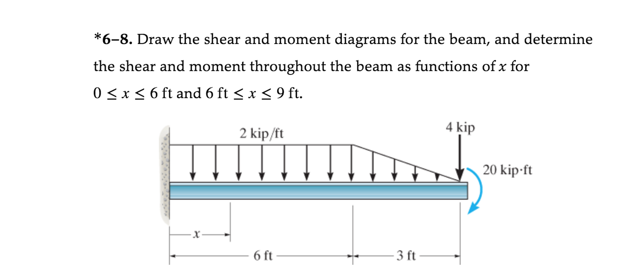 Draw The Shear And Moment Diagrams For The Cantilever Beam