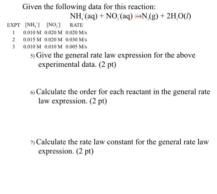 Solved Given the following data for this reaction