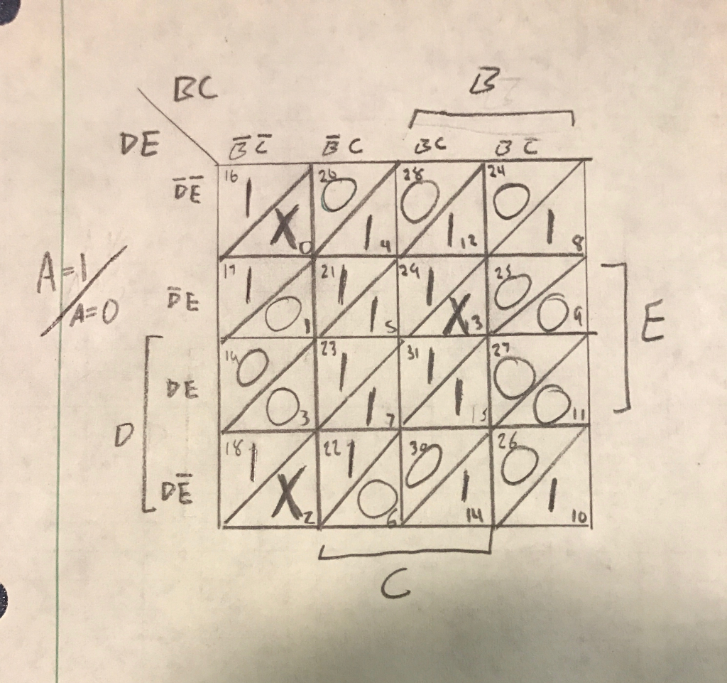 Solved I am working on a 5 variable Karnaugh map, but my | Chegg.com