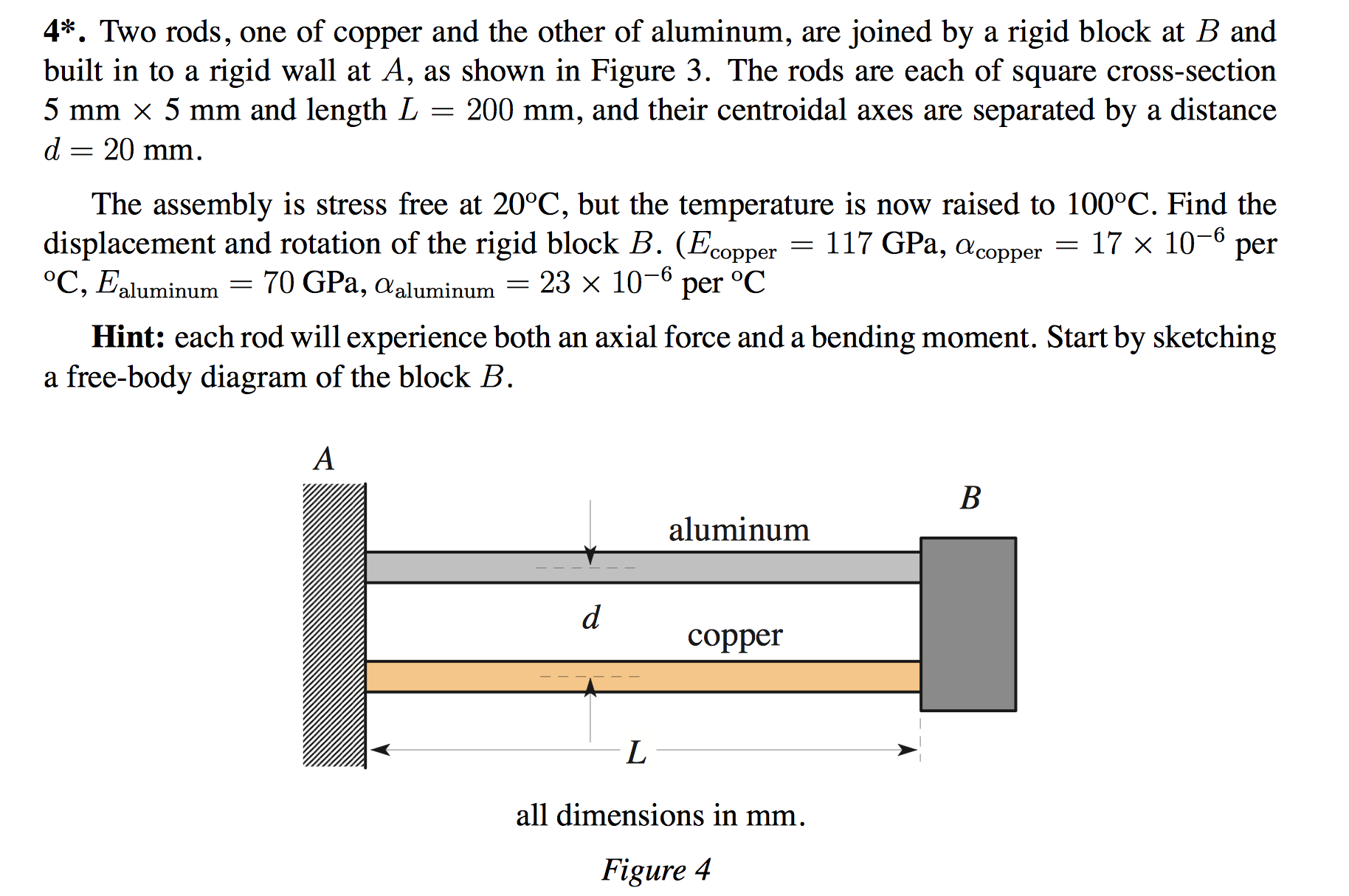 Solved 4* Two rods, one of copper and the other of aluminum,
