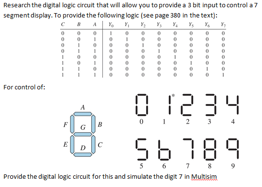 Solved Research the digital logic circuit that will allow | Chegg.com