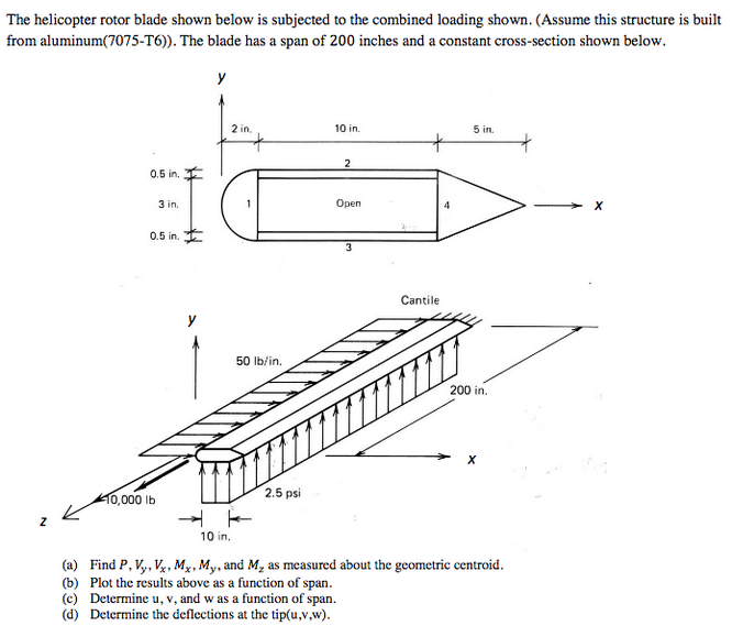 The helicopter rotor blade shown below is subjected | Chegg.com