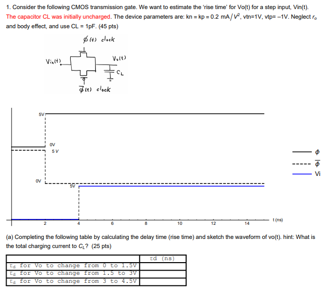 Solved 1. Consider the following CMOS transmission gate. We
