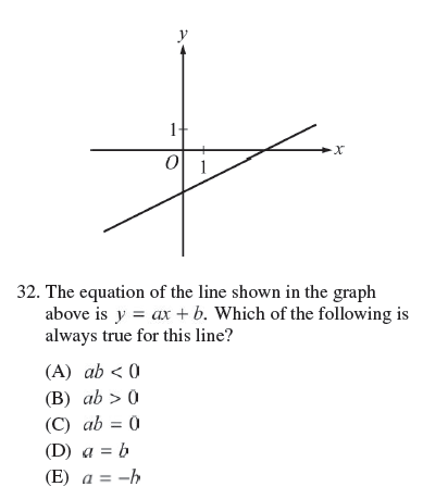 Solved 32. The equation of the line shown in the graph above | Chegg.com