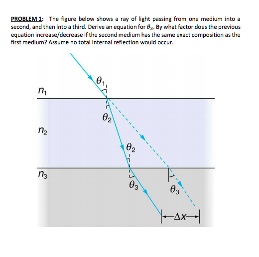 Solved PROBLEM 1: The figure below shows a ray of light | Chegg.com