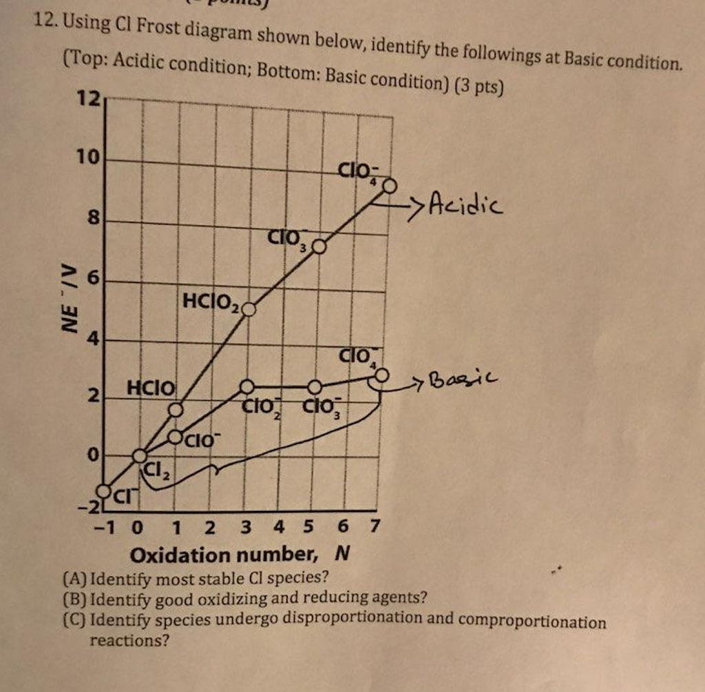 Solved (PULS) 12. Using Ci Frost diagram shown below,