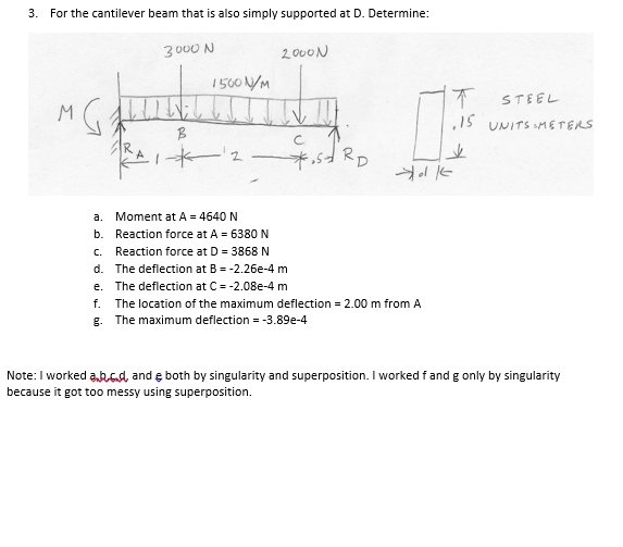 Solved For the cantilever beam that is also simply supported | Chegg.com