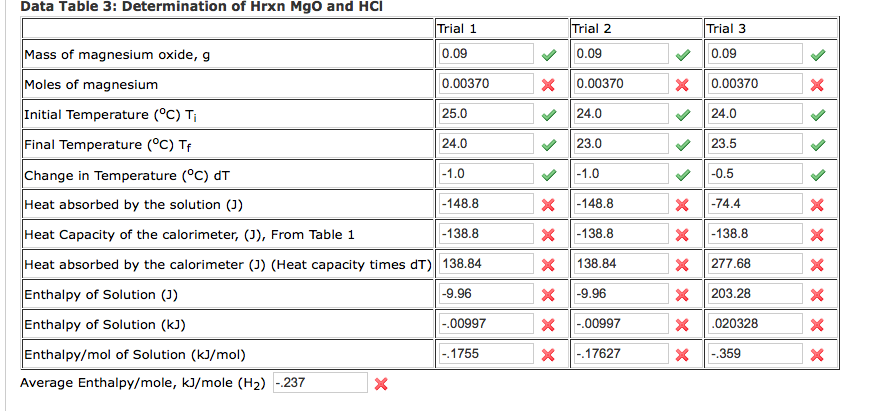 Data Table 3: Determination of Hrxn Mgo and HC ial 1 | Chegg.com