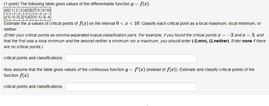 Solved The following table gives values of the | Chegg.com