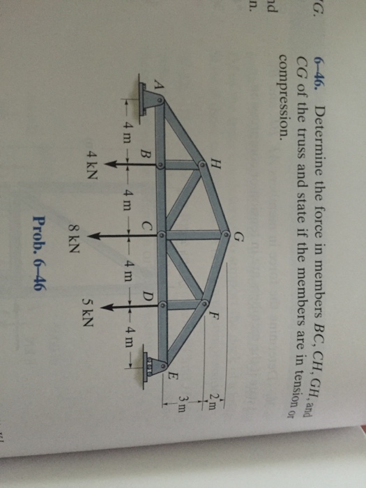 Solved Determine the force in members BC, CH, GH and CG of | Chegg.com