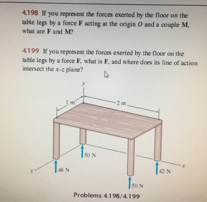 Solved If you represent the forces exerted by the floor on