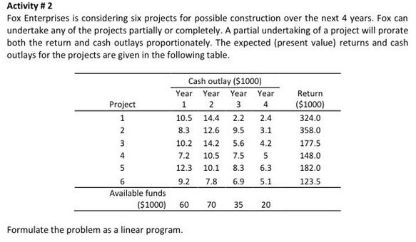 SOLVED 40 FOX ENTERPRISES IS CONSIDERING SIX PROJECTS FOR visual data 6