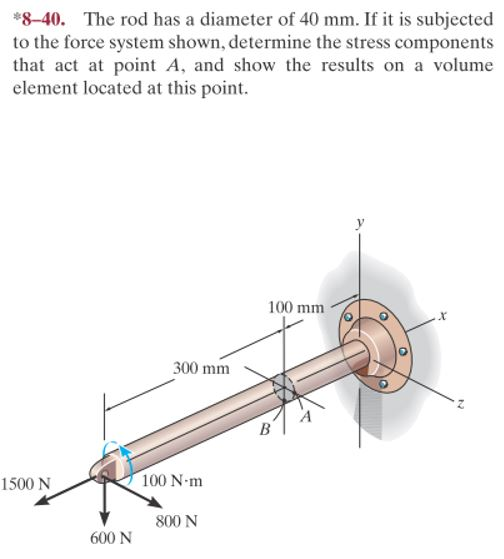 Solved The rod has a diameter of 40 mm. If it is subjected | Chegg.com