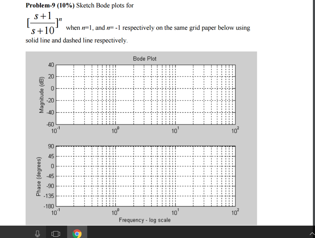 Solved Sketch Bode plots for [S + 1/s + 10]^n when n = -1, | Chegg.com