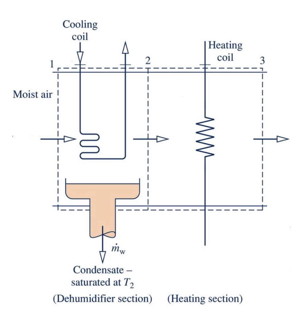 Solved An air conditioner operating at steady state takes in | Chegg.com