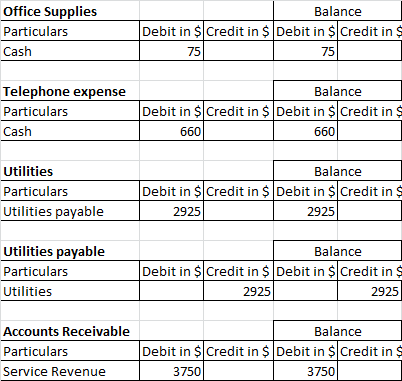 Solved Q1) 2 image of general ledger accounts below, from | Chegg.com