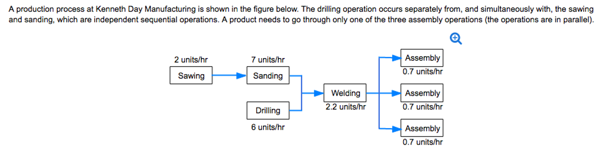 bottleneck assignment problem solution