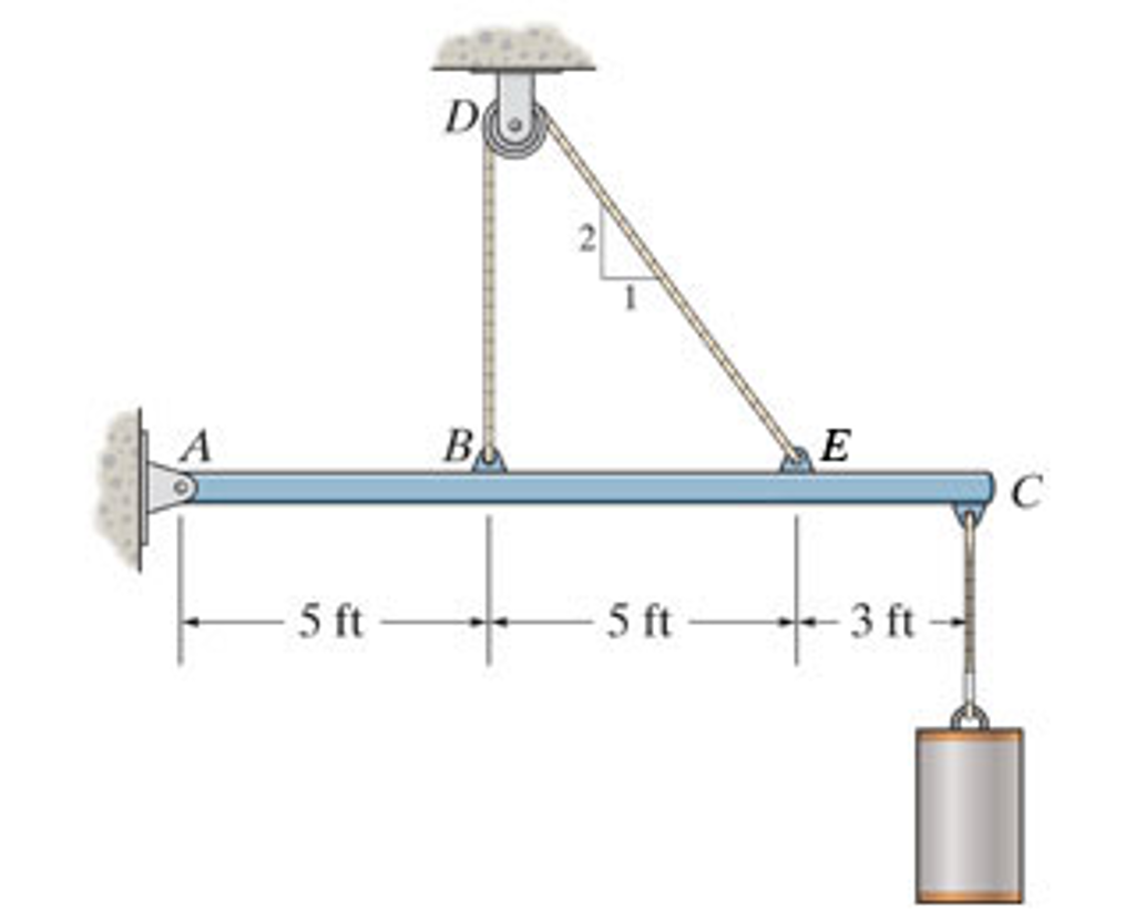 Solved Determine the tension in the cable and the horizontal