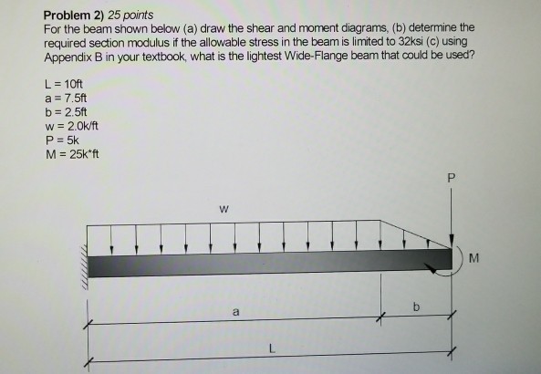Solved Problem 2) 25 points For the beam shown below (a) | Chegg.com