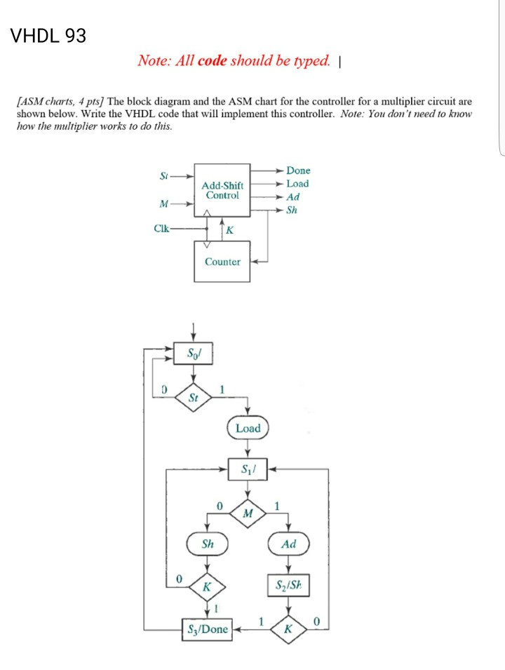 Solved VHDL 93 Note All code should be typed. [ASM charts,