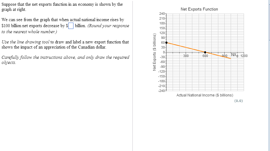 Solved Suppose that the net exports function in an economy | Chegg.com