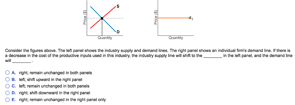 Solved Quantity Quantity Consider the figures above. The | Chegg.com