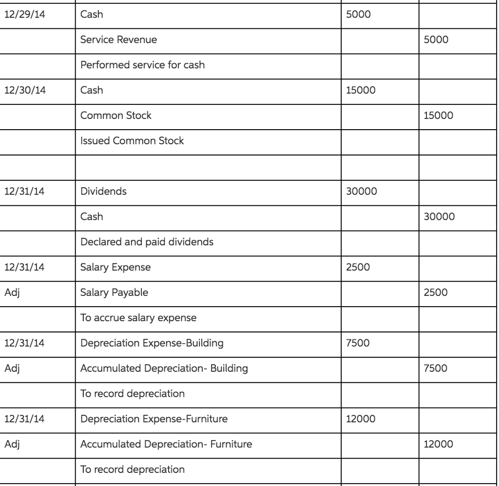 List Of Journal Entries In Accounting Pdf