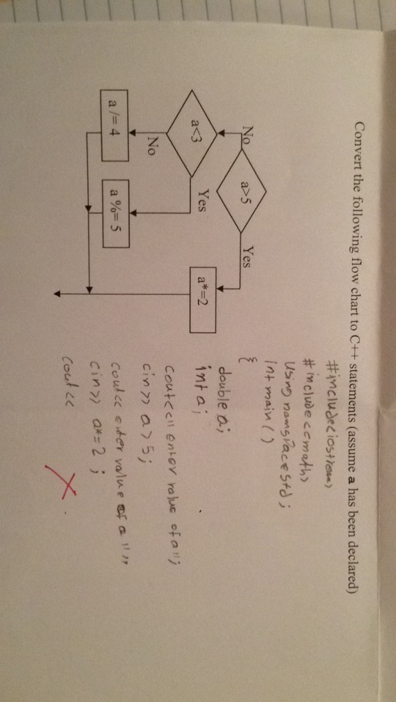 Solved Convert the following flow chart to C++ statements | Chegg.com
