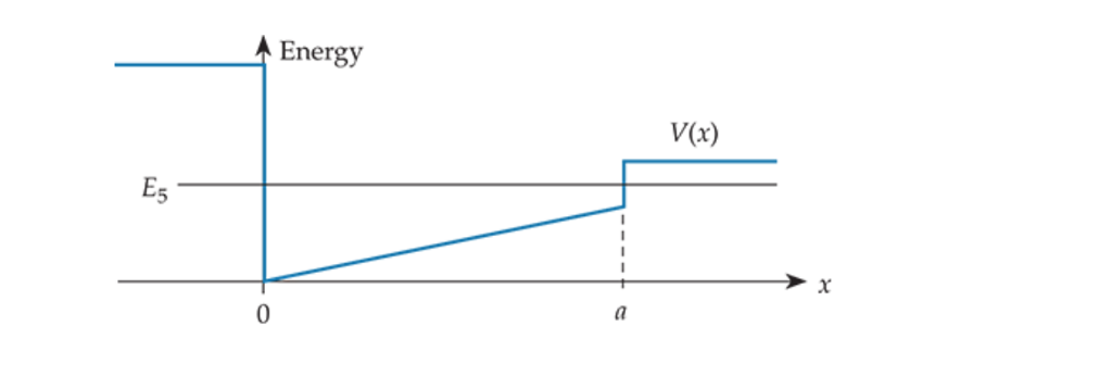 Solved Energy V(r) E5 0 | Chegg.com