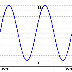 Solved Find The Formula For The Graph Of The Function Given 