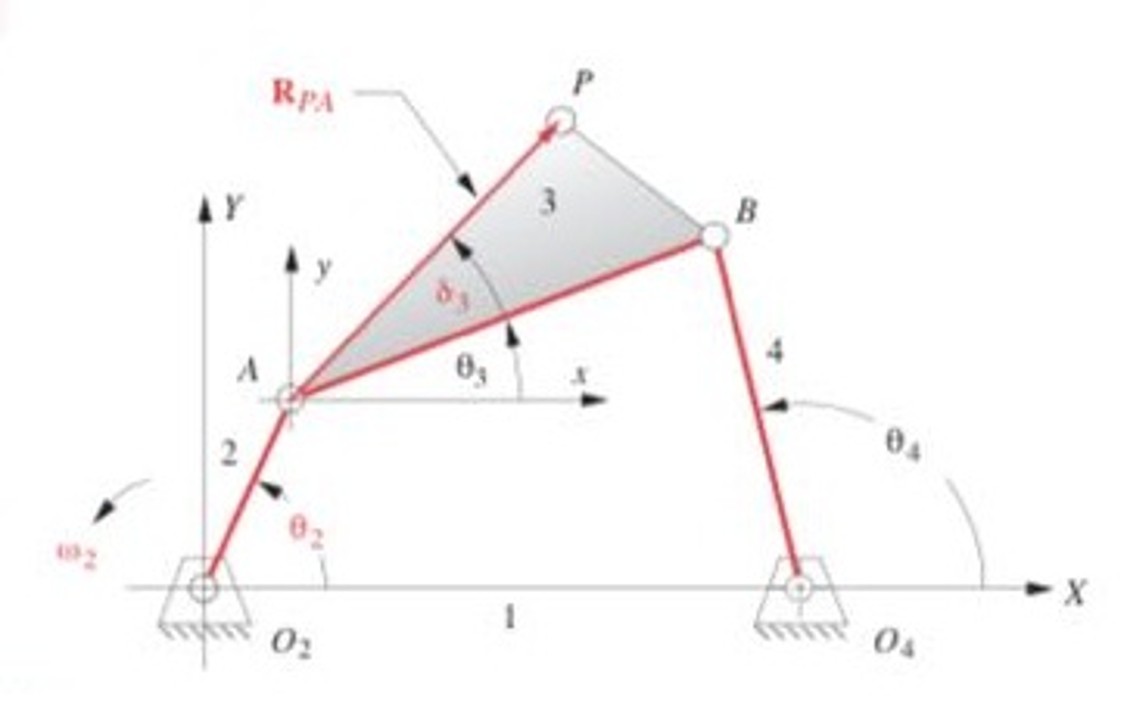 What Is Linkage And Its Types