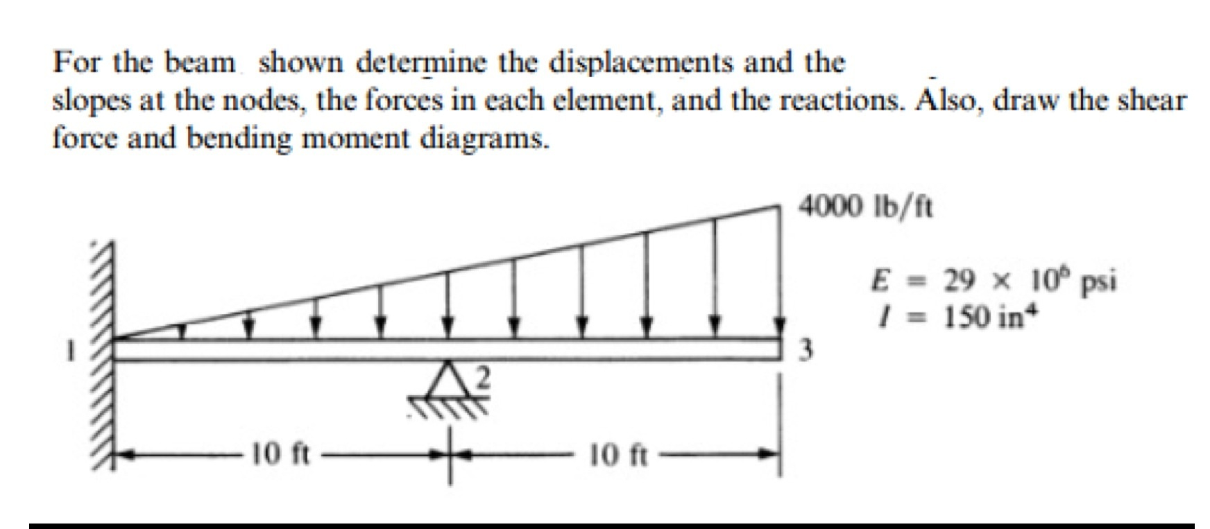 Solved For The Beam Shown Determine The Displacements And | Chegg.com