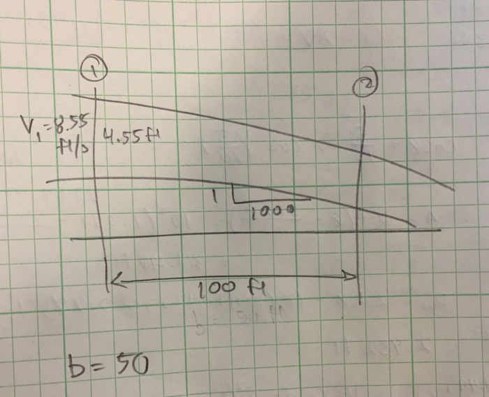 Solved Determine the depth of flow and velocity at section 2 | Chegg.com