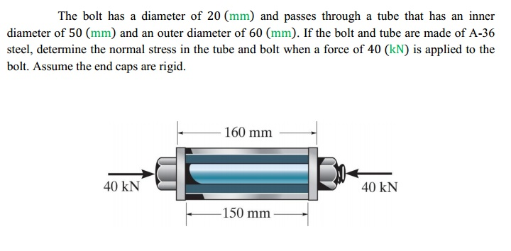 Solved The Bolt Has A Diameter Of 20 Mm And Passes Through Chegg Solved The Bolt Has A Diameter Of 20 Mm And Passes Through Chegg