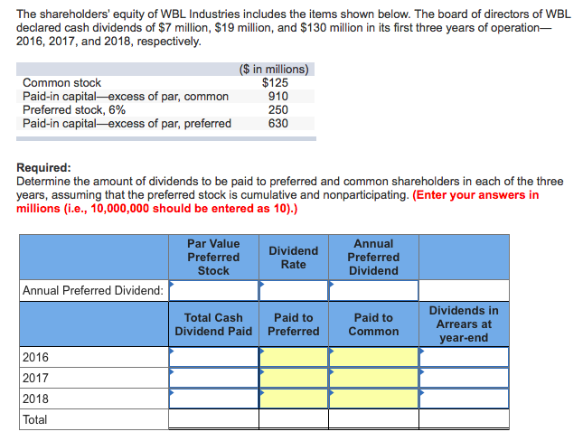 Solved The Shareholders' Equity Of WBL Industries Includes | Chegg.com